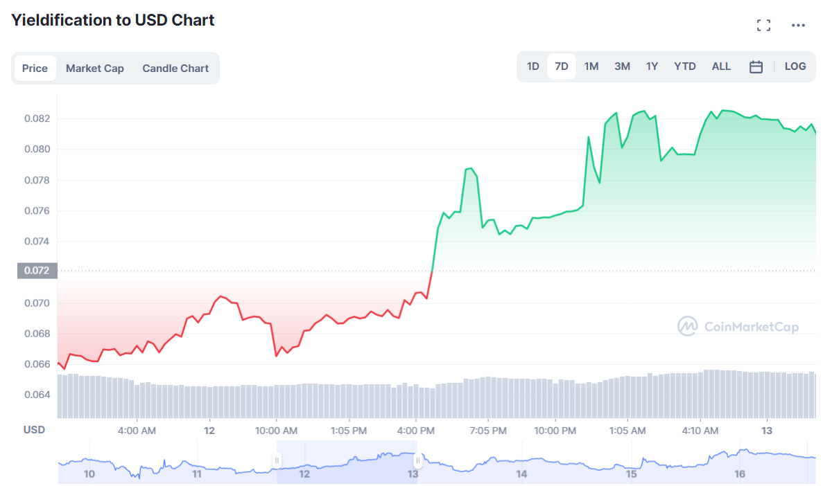 Chart, histogram

Description automatically generated