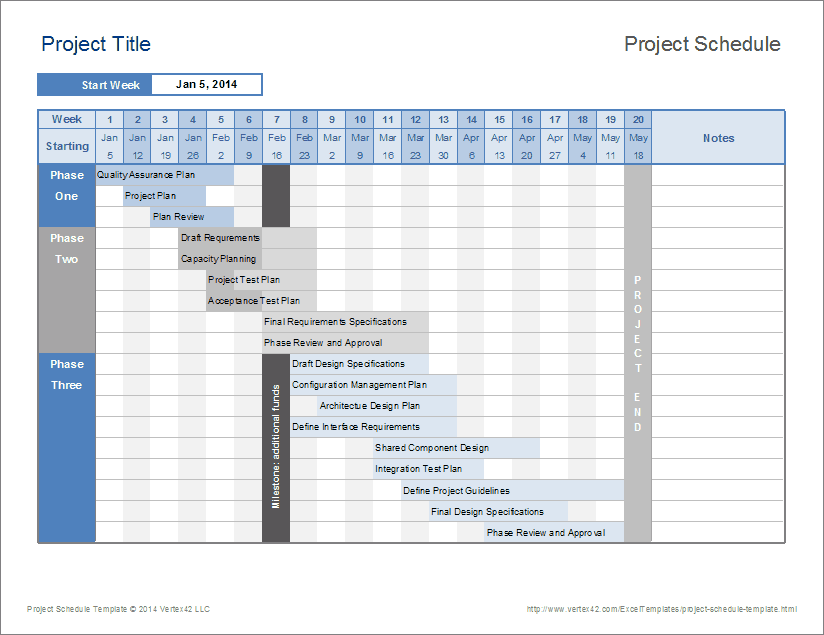 Project Stages Template