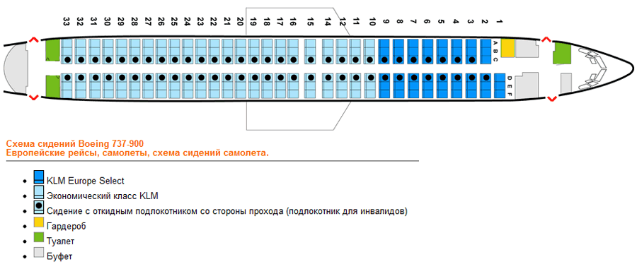 Boeing 737 схема