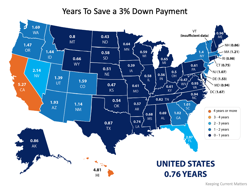 How Much Time Do You Need To Save for a Down Payment? | MyKCM