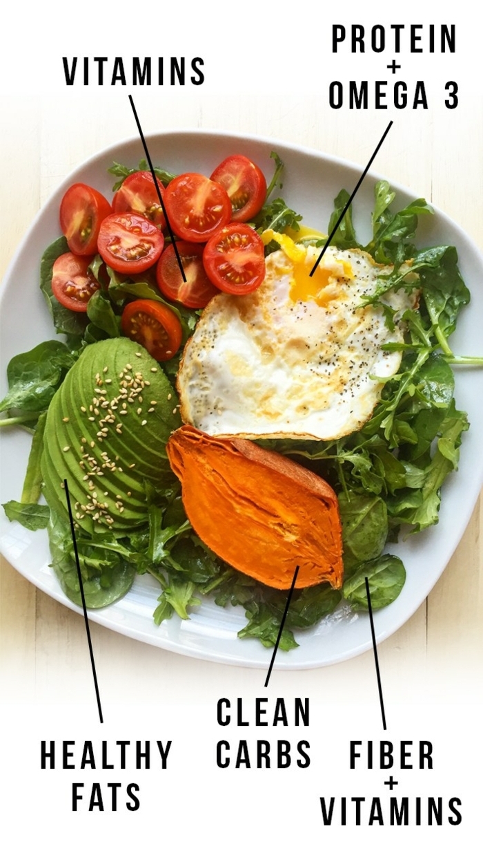 gesunde ernährung idee zum mittagessen, halbes avocado, halbe süßkartoffel, cherrytomaten, ei, frischer grünsalat