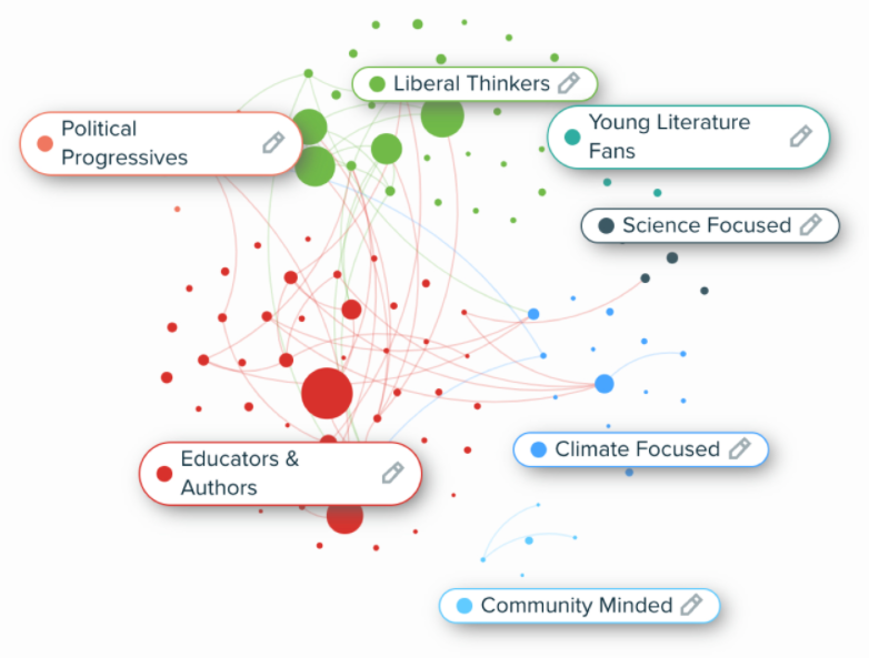 Audiense blog - Audience segments