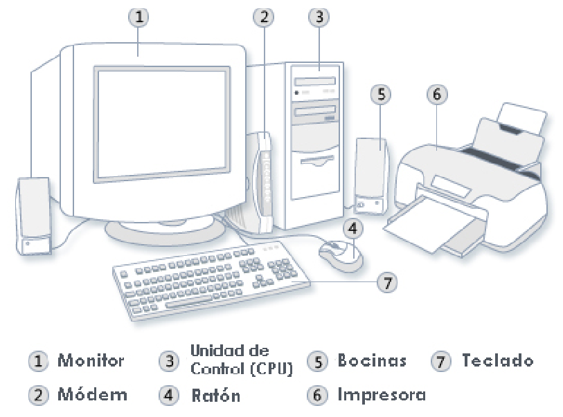 Resultado de imagen para computadora y sus partes para colorear