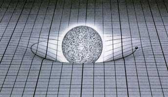 Gambar Ruang-Waktu dalam 2 Dimensi