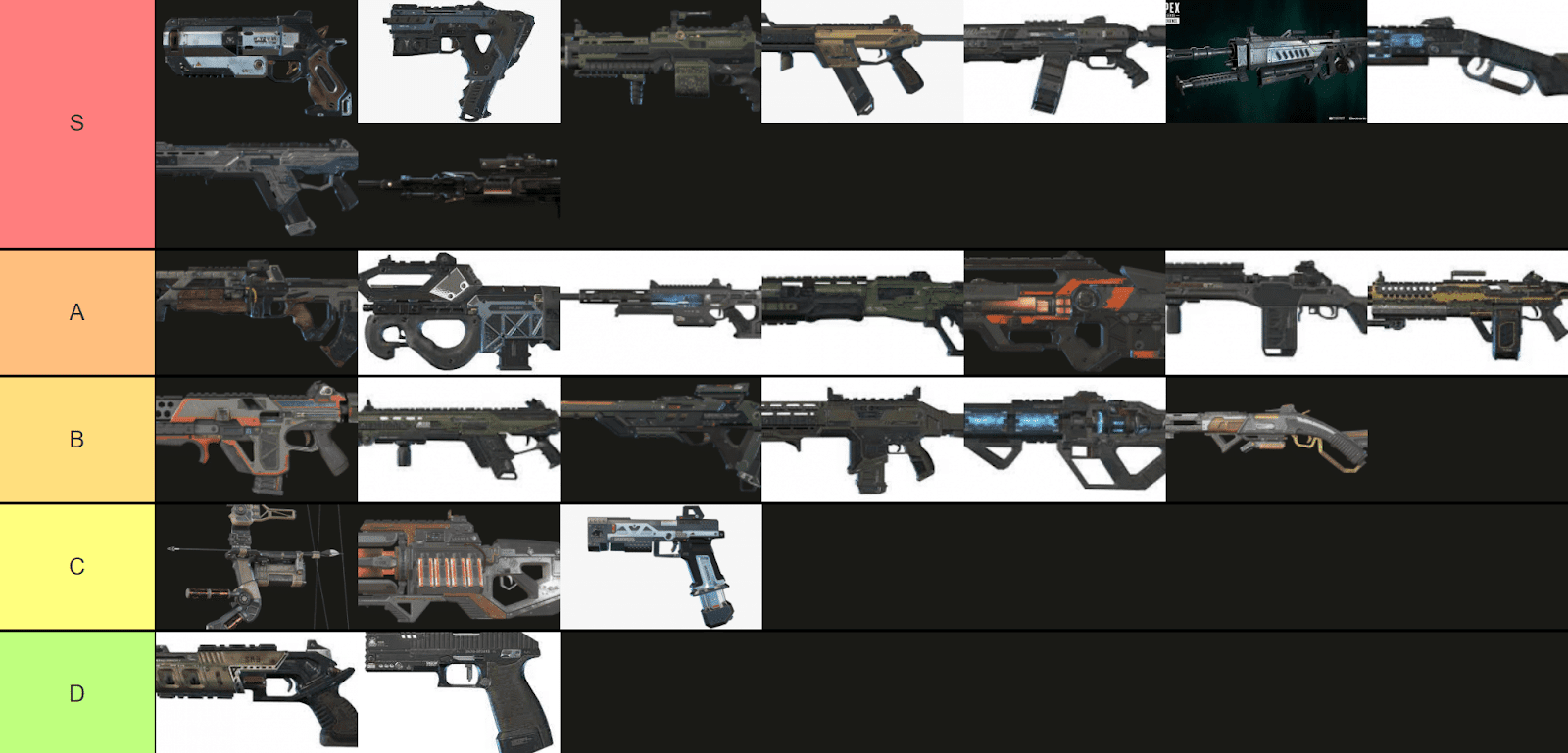 tier list of different weapons in apex legends