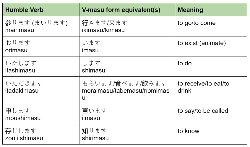 how to say casual speech in japanese