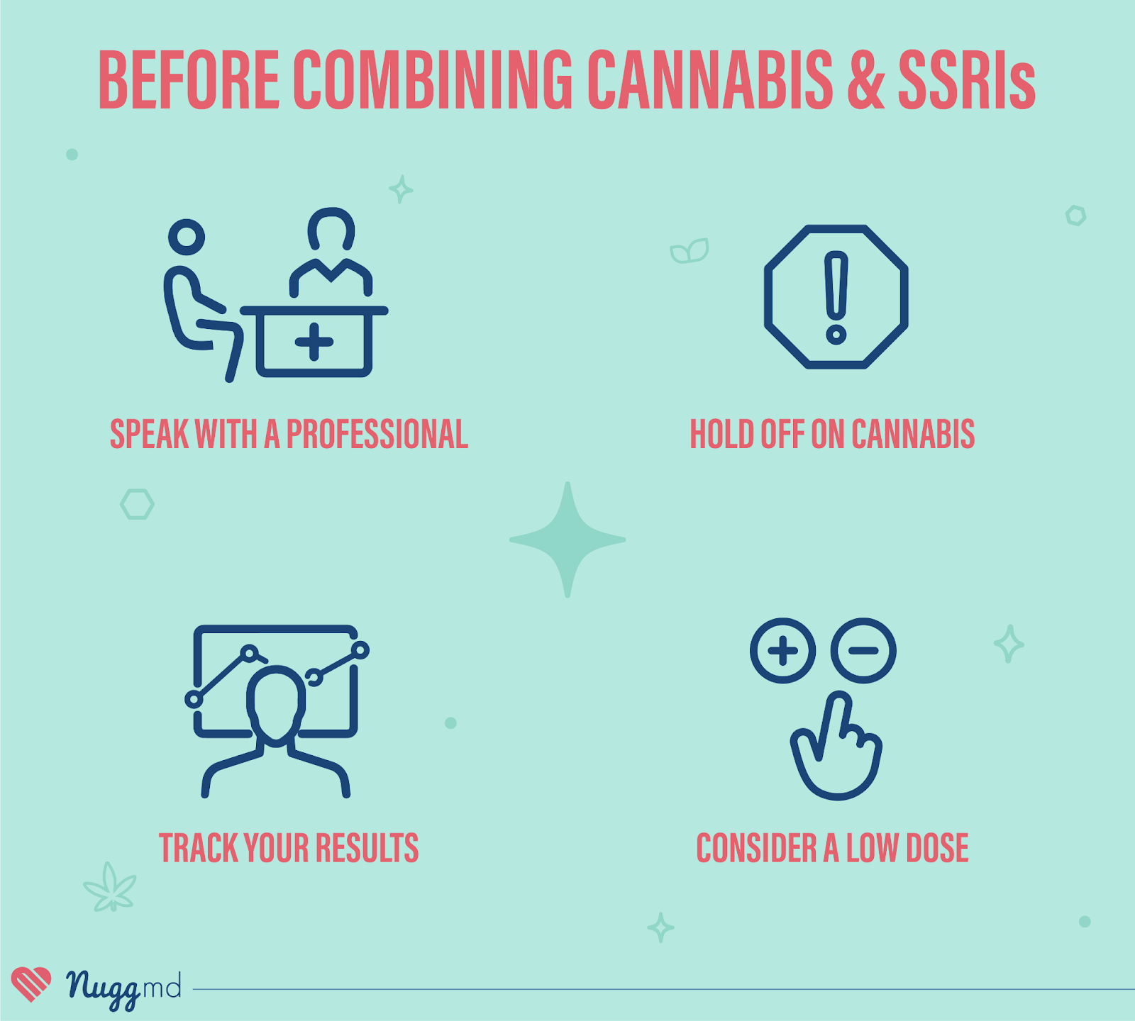 Using cannabis with SSRIs