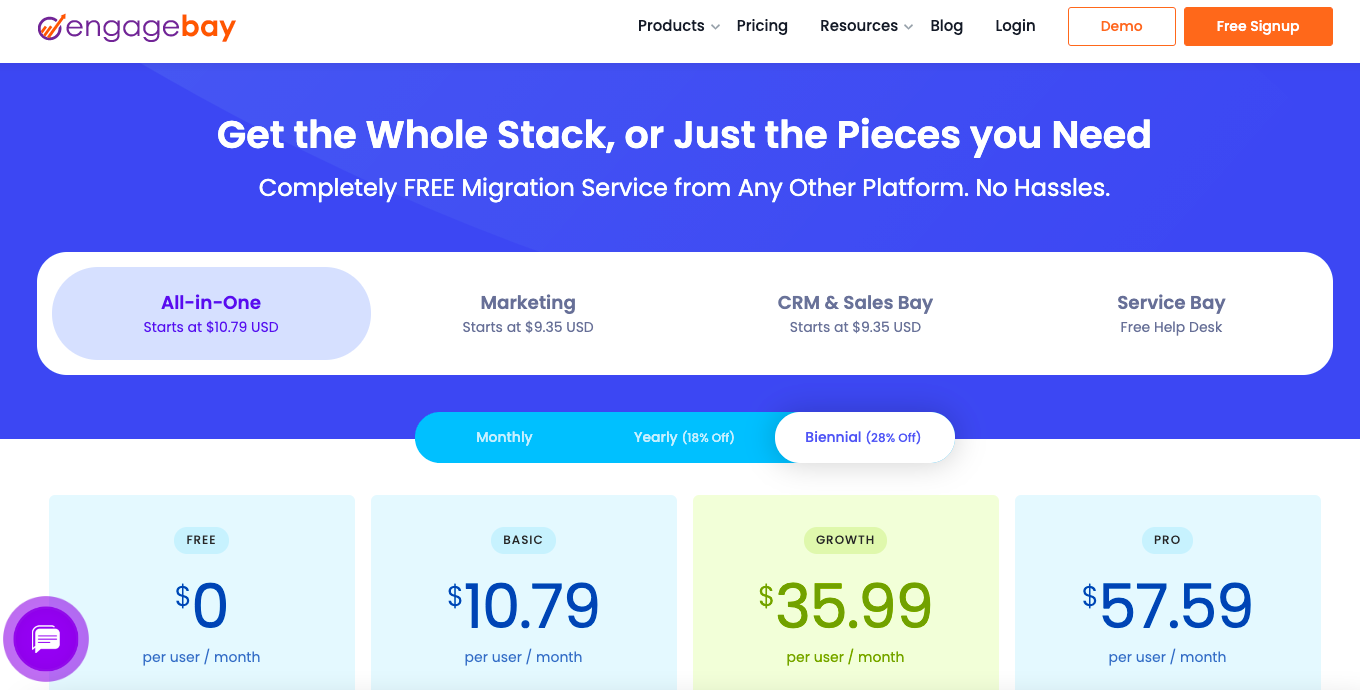 Per feature SaaS subscription pricing