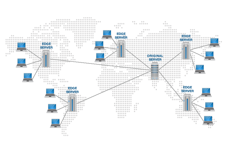 how-cdn-works.png