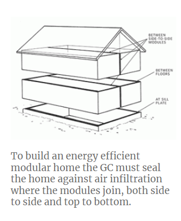 Graph of how to seal a modular home against air infiltration