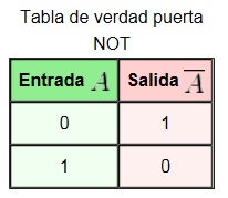 Resultado de imagen de puerta not