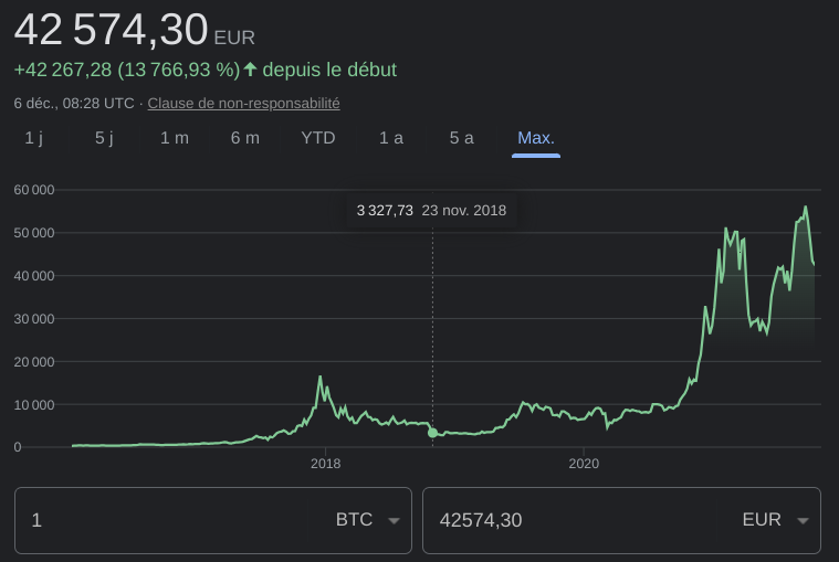 Cour du Bitcoin