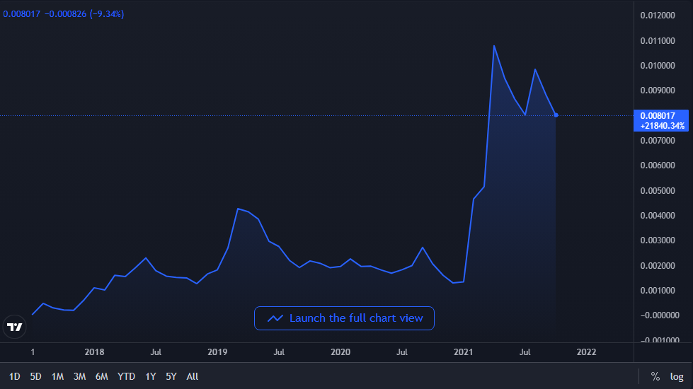 Predicción del precio de Binance Coin 2023-2031: ¿Está BNB listo para la carrera alcista? 1