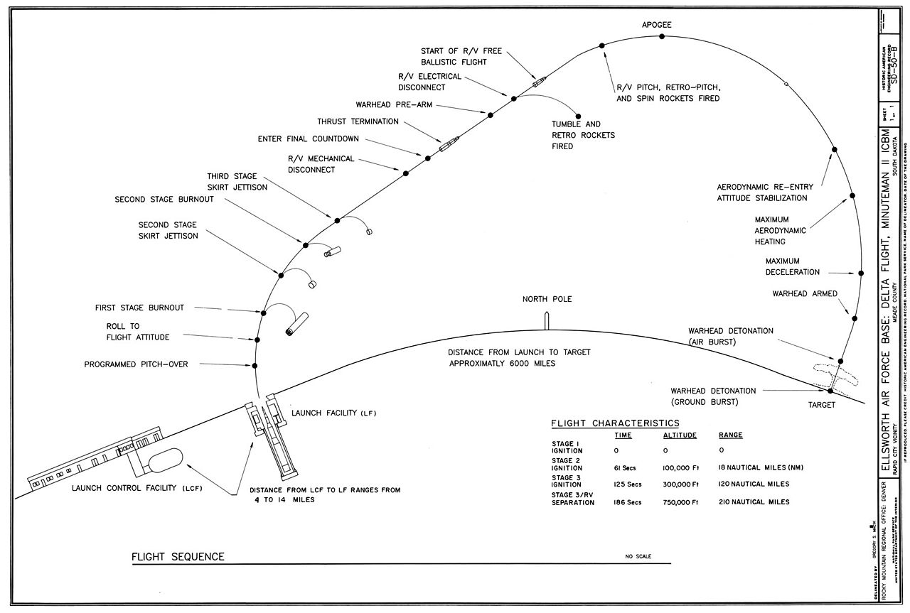 Chain_of_events_depicting_delivery_of_a_single_warhead_by_Minuteman_II_in_a_ballistic_trajectory.jpg