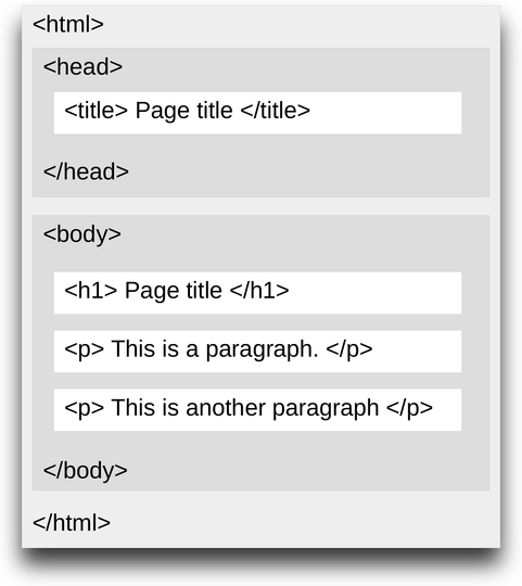 HTML document