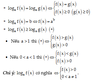 Công thức phương trình logarit