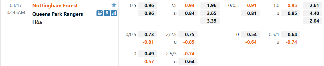 Tỷ lệ kèo Nottingham vs QPR
