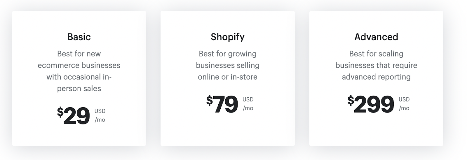 How Much Does It Cost To Sell On Shopify?