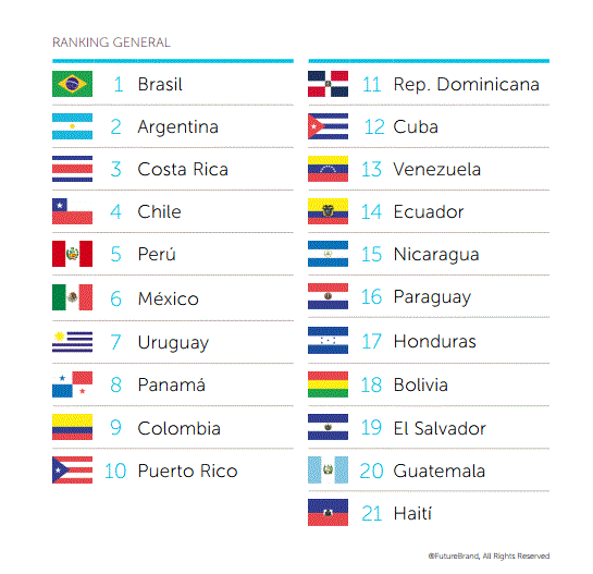 marcas-pais-latinoamerica-2014-ranking-general.gif