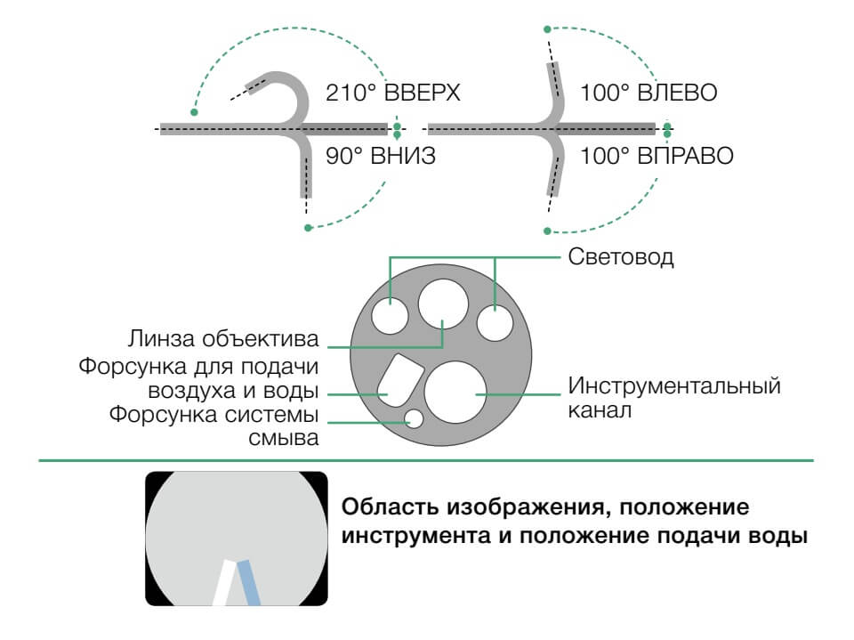 Купить видеогастроскоп Fujifilm EG-760R - цена по запросу