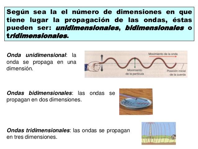 Bloque 4 fisica superior3°