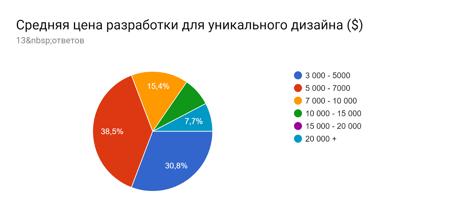Разработка логотипа и фирменного стиля от GoldMetod - goldmetod.ru