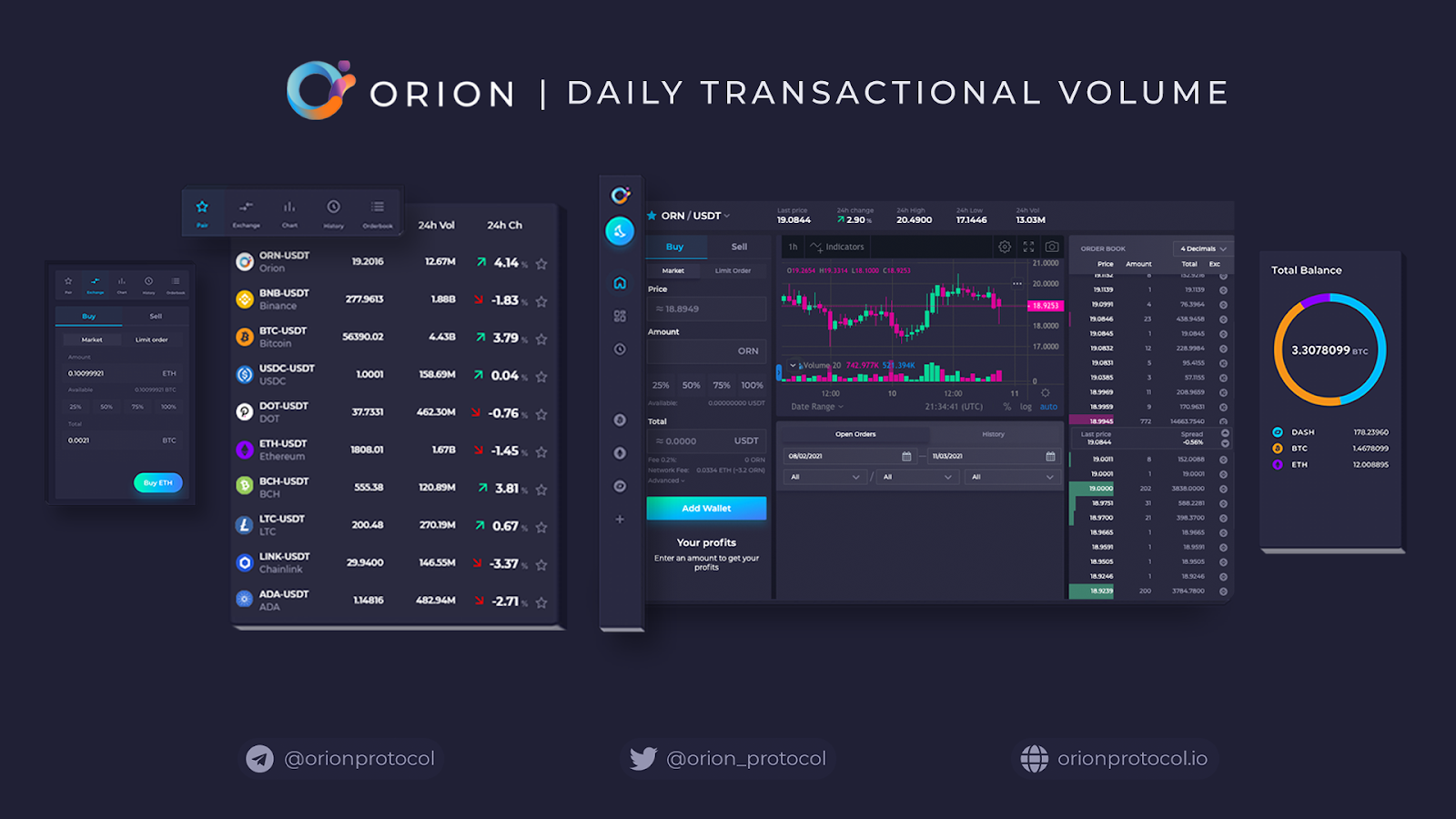 Blog Orion Protocol chain-agnostic liquidity aggregator
