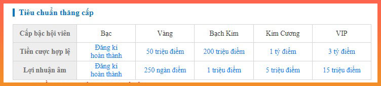 Đặc quyền Vip Kubet