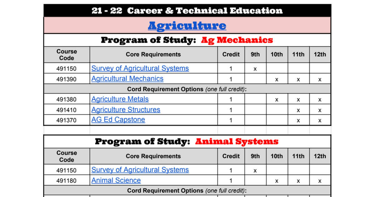 SHS Agriculture CTE.pdf