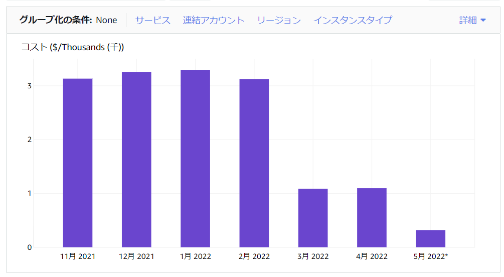 aws_cost2_04