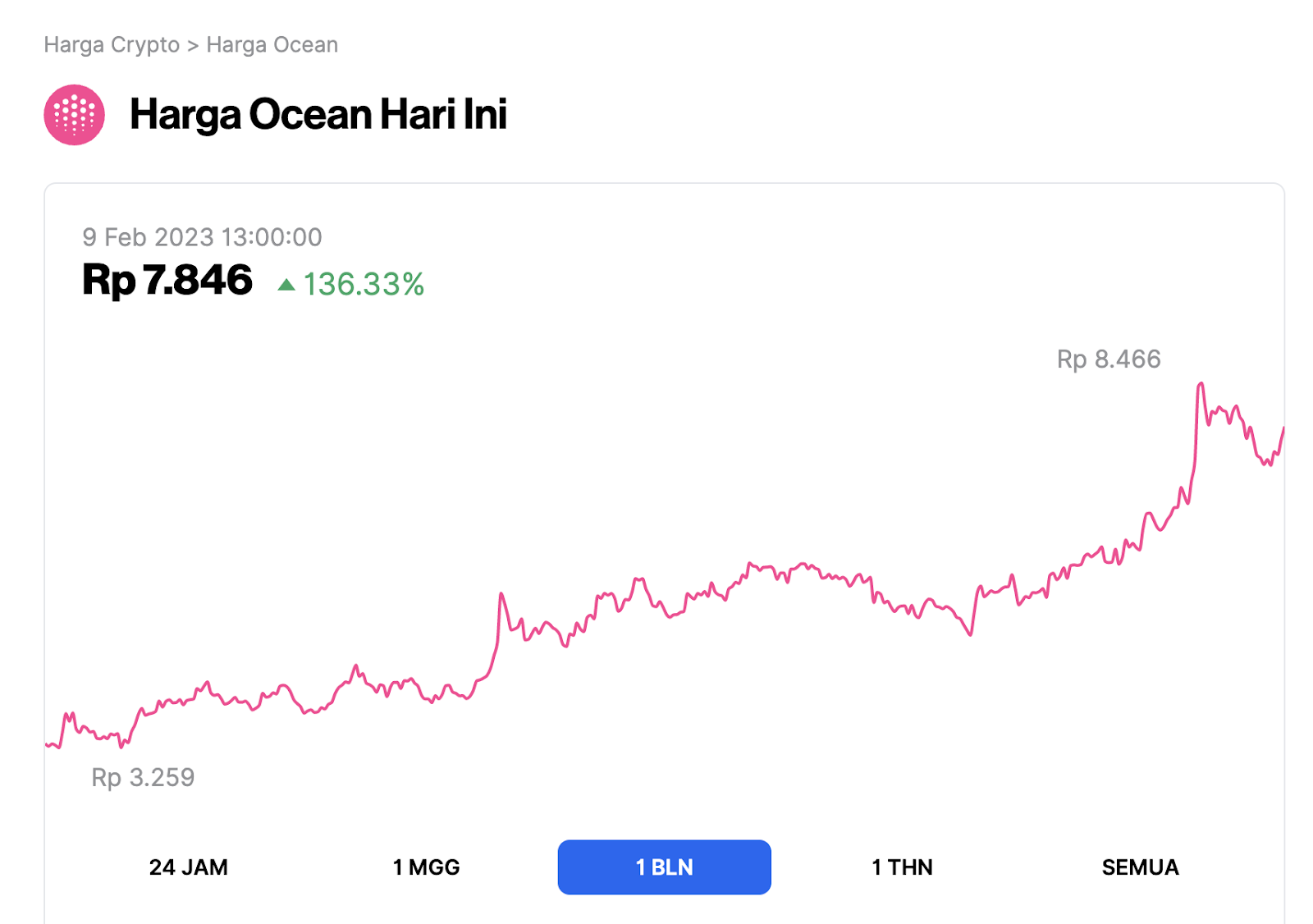 investasi deposito vs crypto