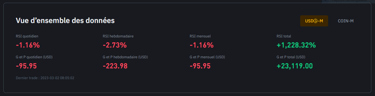 Le suivi des performances : comment mesurer le succès de votre copy trading ?