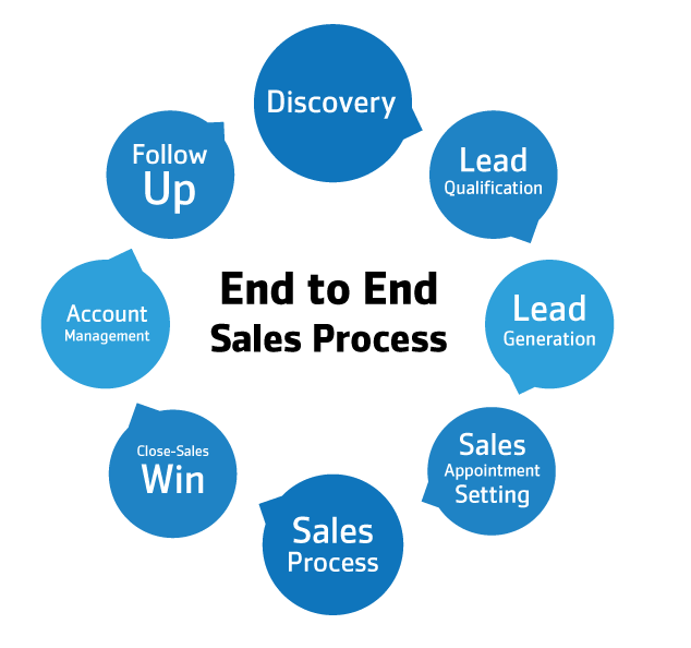 end-to-end sales process
