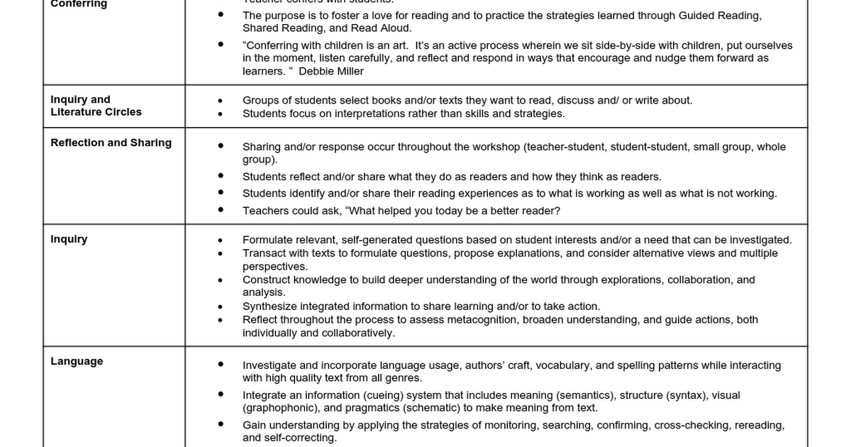 Reading Workshop 3 Docx Google Drive