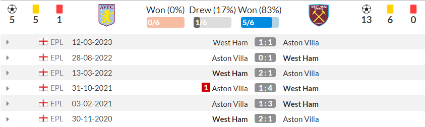 D:\important\футбол\канал\возвращение\villa_vs_whu\2023-10-18_16-36-17.png