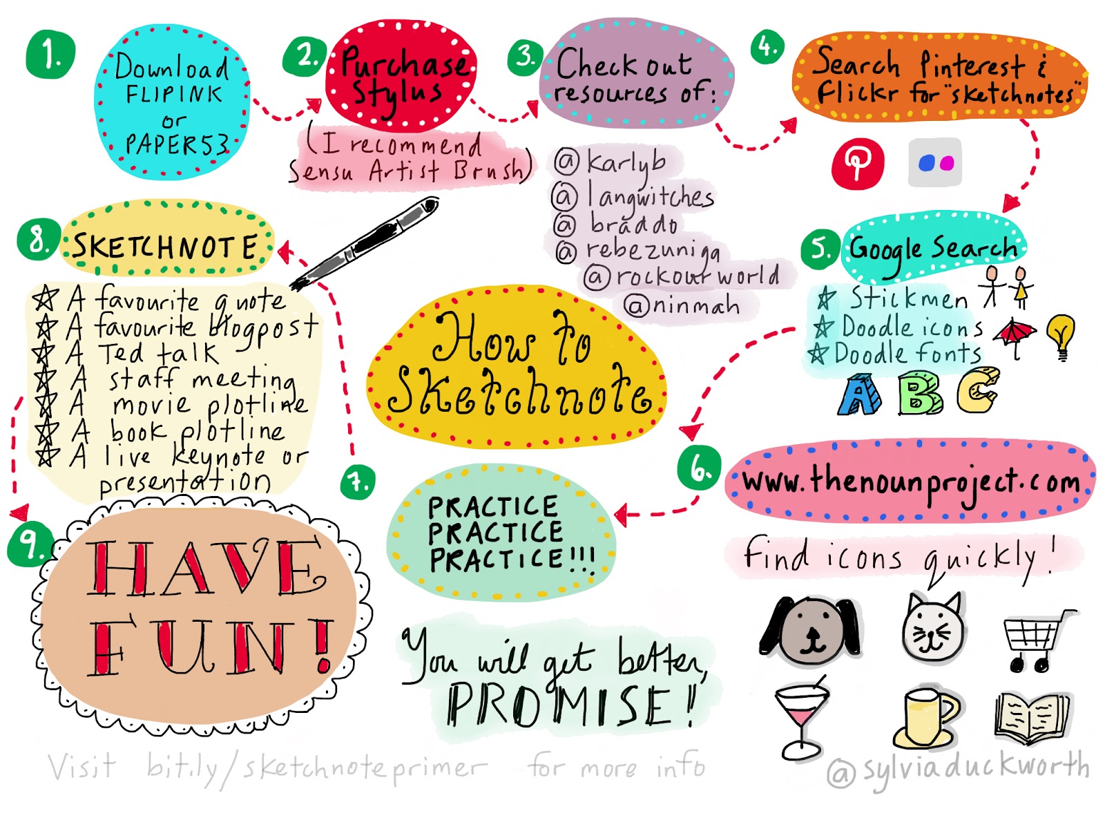 How to sketchnote