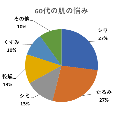 2-5.60代