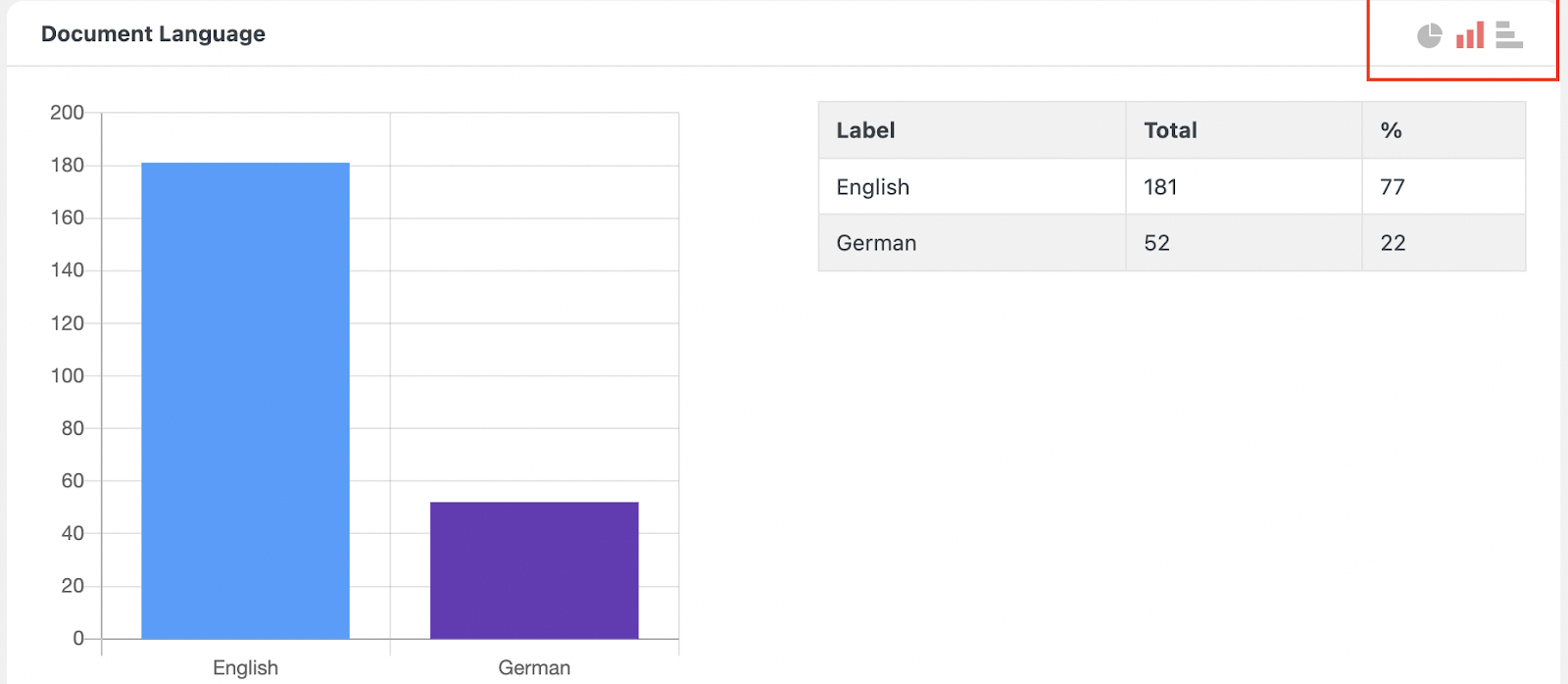 wordpress reporting