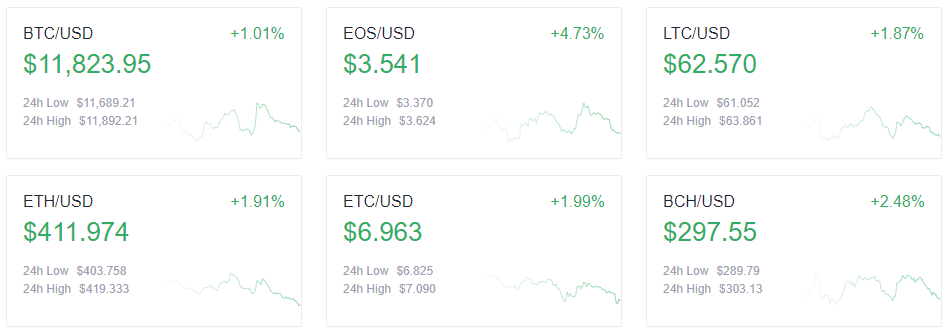 Principales precios de las criptomonedas - 21/8