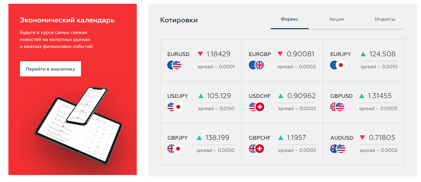 Обзор брокерской компании Fincentra: торговые возможности, отзывы