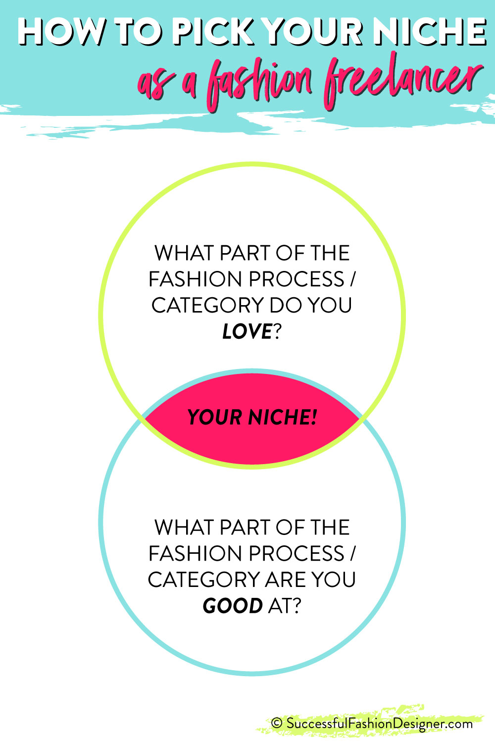 How to pick your niche and services as a freelance fashion designer