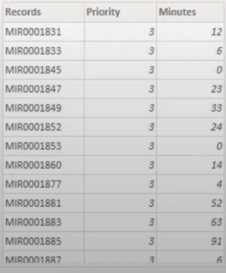 Power BI Function: Table.Partition