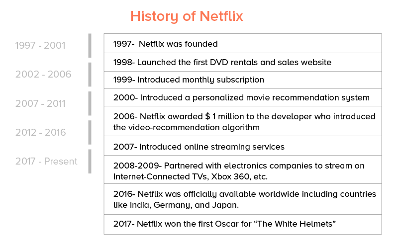 netflix marketing strategies