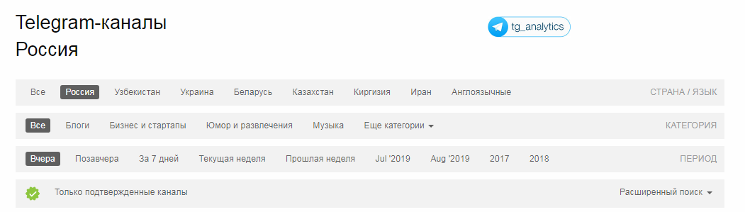 фильтры в сервисе аналитики телеграм
