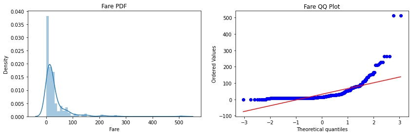 pdf and plot feature transformations