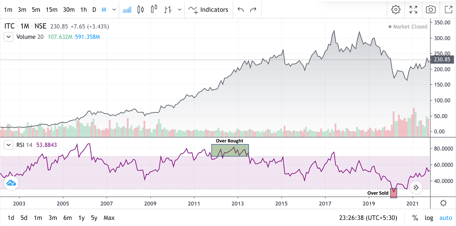 RSI