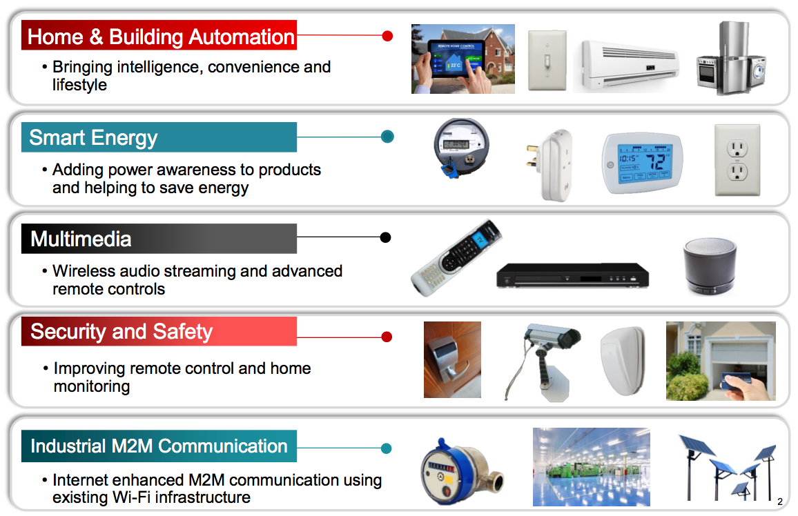 IoT-devices.png
