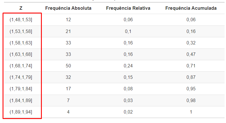 Exemplo de Classes na Estatística