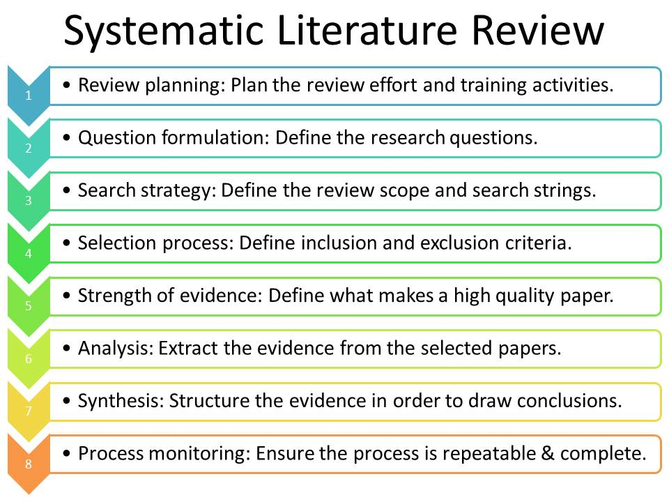 metode systematic literature review adalah