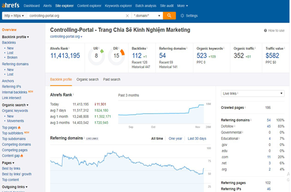 Ahrefs là một trong Các công cụ được dùng nhiều nhất